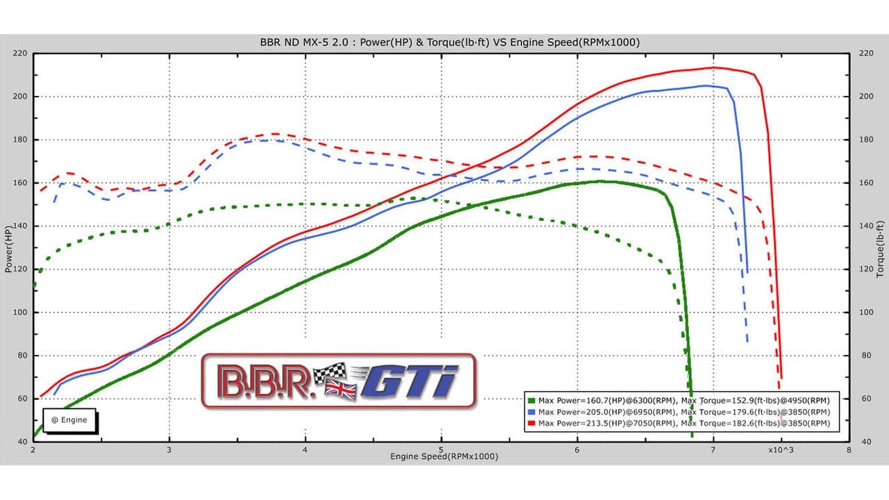 mazda-mx-5-miata-by-bbr (5)