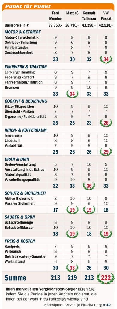 tabelle