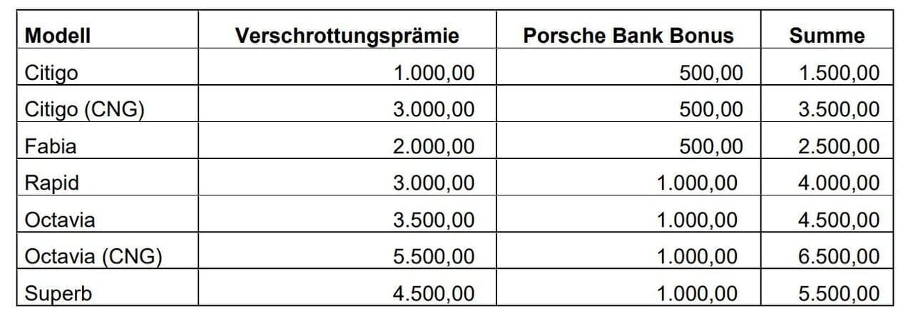 skoda_öko