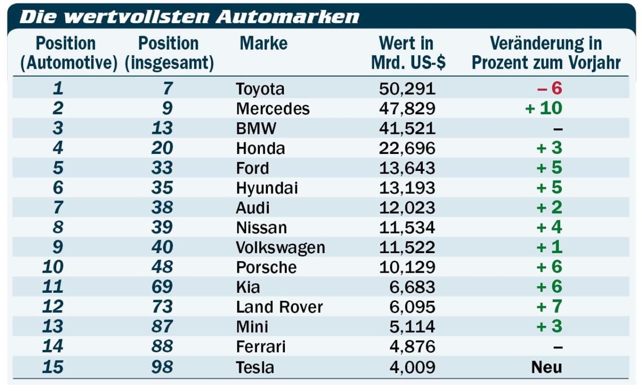 Ranking