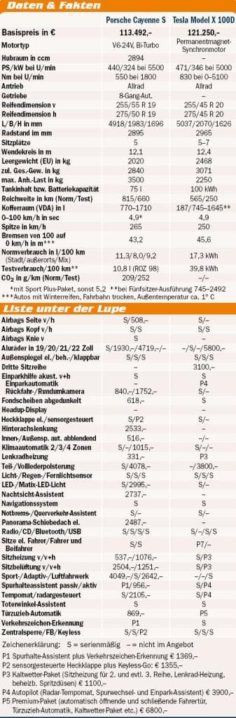 datenfakten